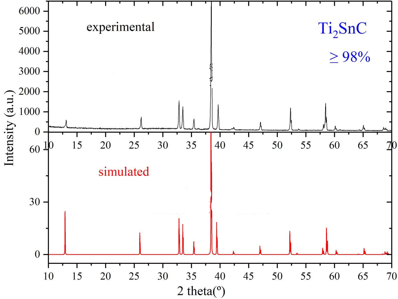 Ti2SnC ˮҺ -MXene - 10ml