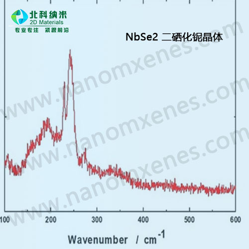 NbSe2 crystal Crystal