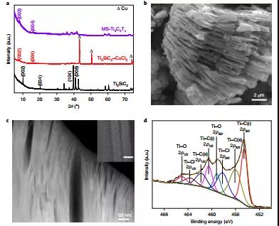 Nature Materials: Lewis酸刻蚀提升MXene非水系电解液的电化学性能